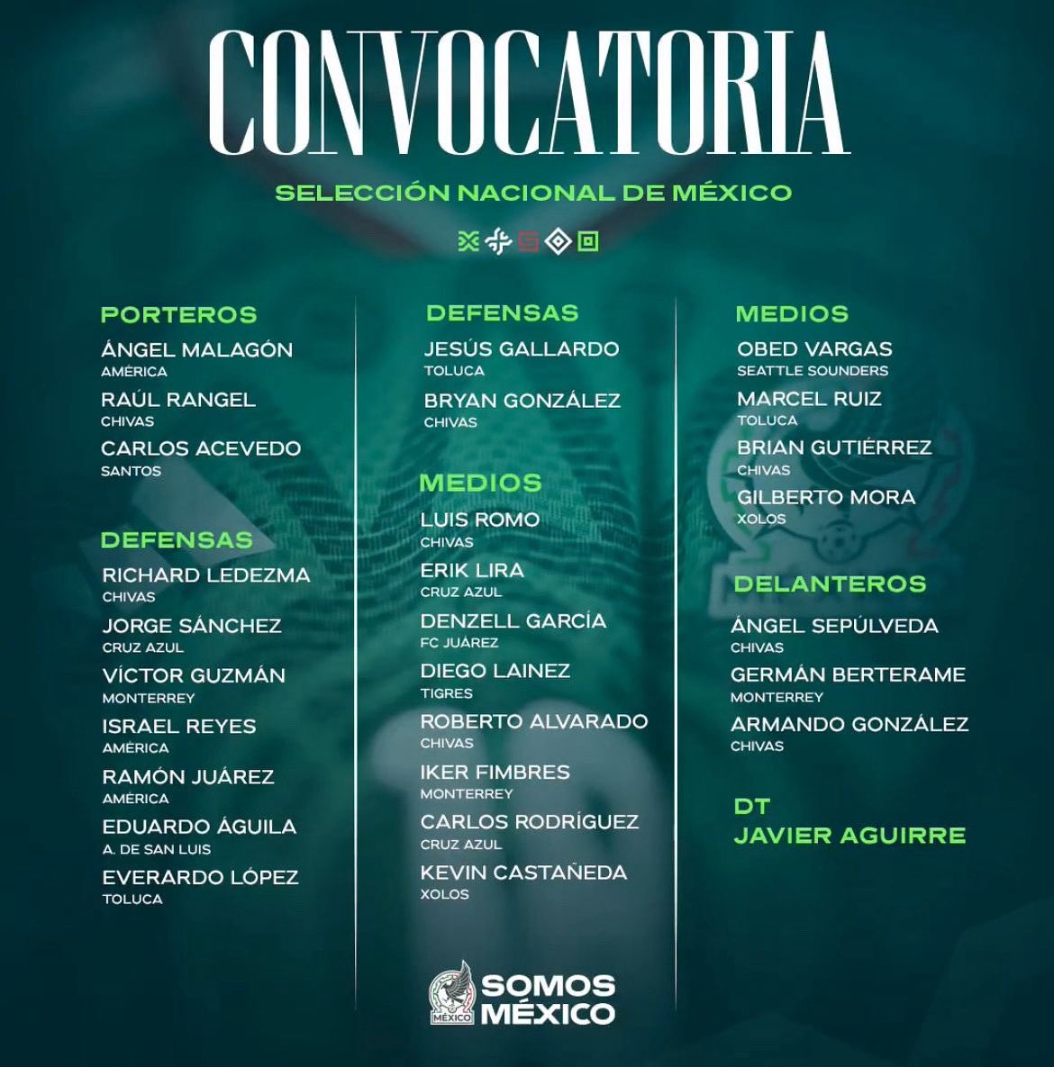 Chivas en la Selección Mexicana